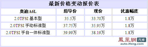 奥迪A6L三款车型优惠1.8万 现车只有黑色可选