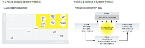 大众极致追求：将企业社会责任做到最完美