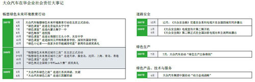 大众极致追求：将企业社会责任做到最完美(2)