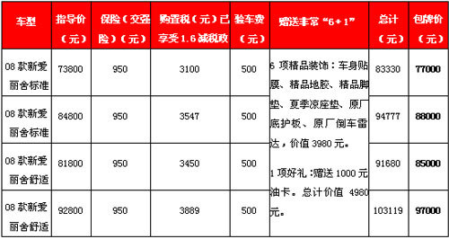 东风雪铁龙京都奥杰4S店新爱丽舍包牌7.7万起