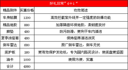 东风雪铁龙京都奥杰4S店新爱丽舍包牌7.7万起