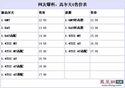 高尔夫A6将于9月25日上市 售价12.58万元起