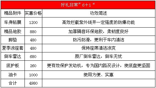 新爱丽舍包牌7.7万起 再送好礼非常6+1