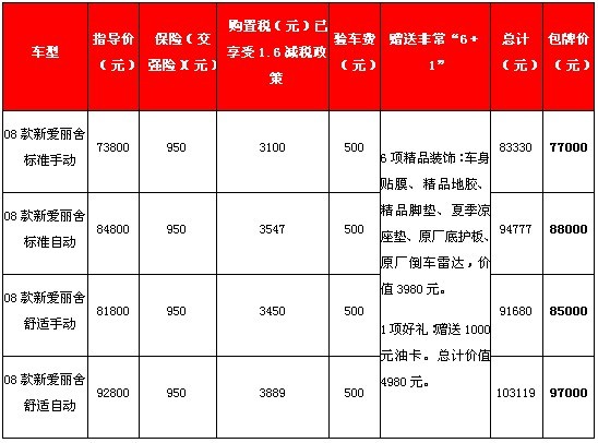 新爱丽舍包牌7.7万起 再送好礼非常6+1