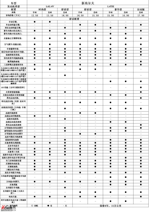 最高18万？网友曝国产高尔夫6详细配置\(5\)