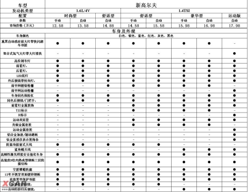 最高18万？网友曝国产高尔夫6详细配置\(4\)