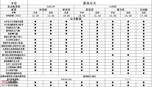 最高18万？网友曝国产高尔夫6详细配置\(3\)