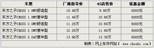 09款东方之子CROSS优惠6千 2.0L现车较少