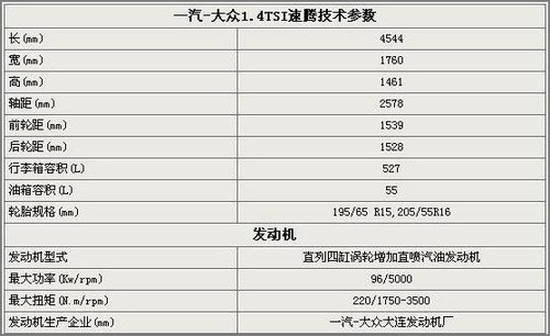 动力更强油耗更低！详解新速腾1.4TSI\(2\)