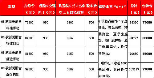 东风雪铁龙金泰开元4S店新爱丽舍包牌7.7万起