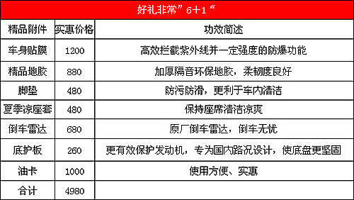 东风雪铁龙金泰开元4S店新爱丽舍包牌7.7万起