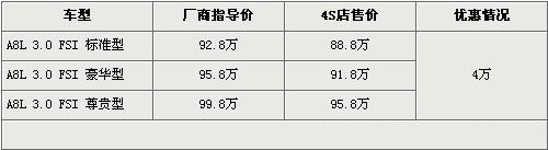 奥迪A8L-3.0L车型降4万 标准型不足90万