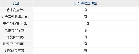 实惠的安全 五款10万六气囊两厢车导购