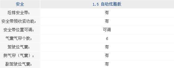 实惠的安全 五款10万六气囊两厢车导购\(3\)