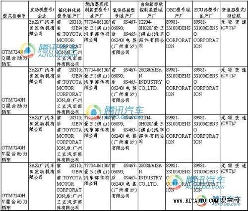 新品目录曝光 混合动力凯美瑞将国产？