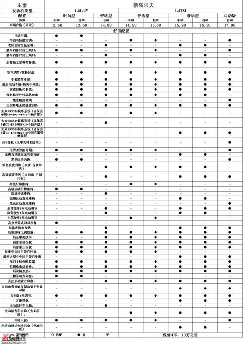 2个排量8款车 国产高尔夫6参数配置曝光\(3\)