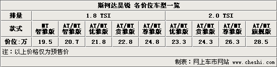 斯柯达昊锐9款车型售价曝光 19.5-28.2万