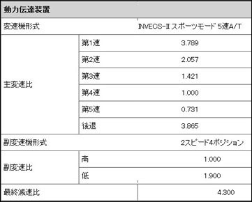 棋逢对手 三菱帕杰罗V93对阵丰田普拉多\(2\)