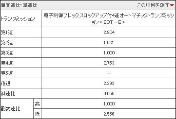 棋逢对手 三菱帕杰罗V93对阵丰田普拉多\(2\)