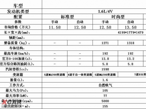 国产高尔夫6再曝标准版 最低仅11.58万