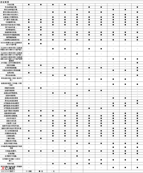 国产高尔夫6再曝标准版 最低仅11.58万\(3\)