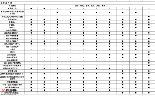 国产高尔夫6再曝标准版 最低仅11.58万\(2\)