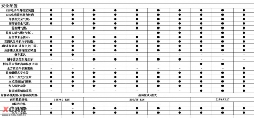 国产高尔夫6再曝标准版 最低仅11.58万\(3\)