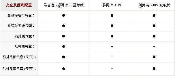 中高级车---集中对比睿翼/雅阁/凯美瑞\(2\)