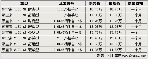 新宝来成都无优惠 提车周期一个月