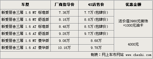 新爱丽舍包牌价7.7万起 购车送装饰+油卡