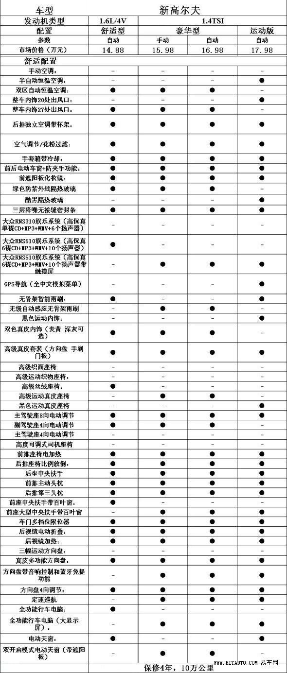 新高尔夫已曝光参数解释 或入门型未披露\(3\)