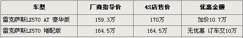 雷克萨斯LX570增配版售164.5万 订金10万