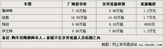 西安北京现代教师购车额外补贴最高5000元
