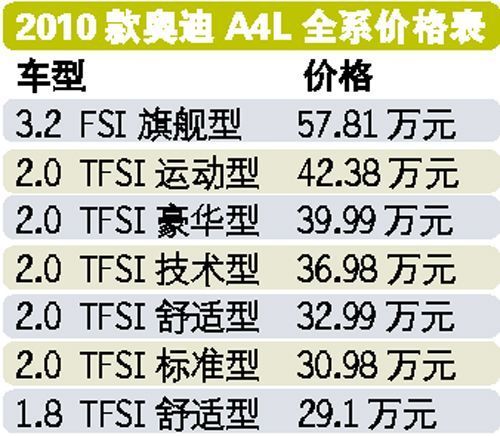 宝马3系奥迪A4L同破30万元线