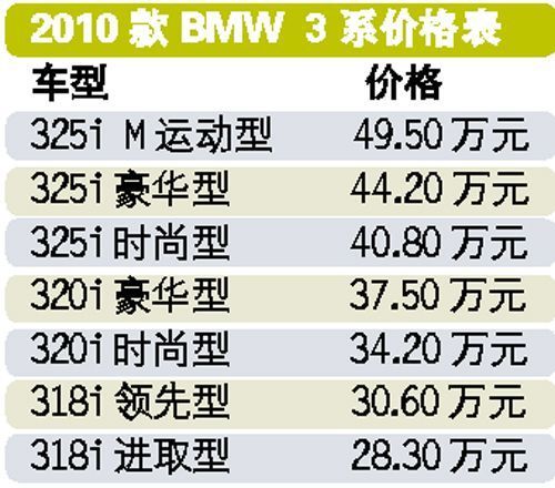 宝马3系奥迪A4L同破30万元线