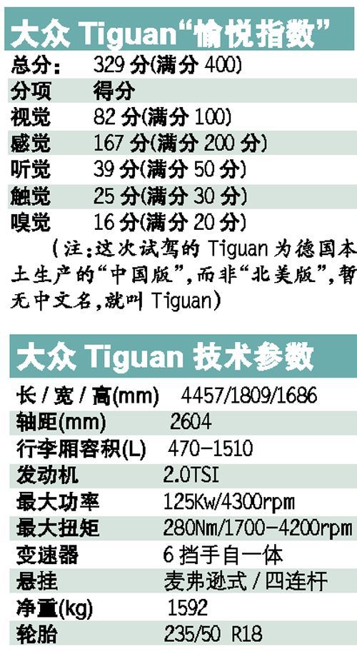 动力反应灵敏——试驾进口大众Tiguan