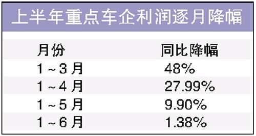 广州日报：2009车市增产不增收是个伪命题