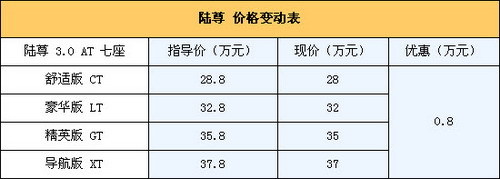 广本新奥德赛21日上市 竞争对手行情一览\(2\)