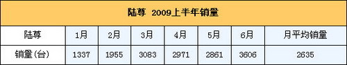 广本新奥德赛21日上市 竞争对手行情一览\(2\)