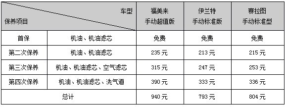 7-9万元热门中级家轿，买谁更划算？