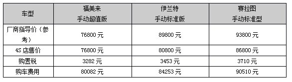 7-9万元热门中级家轿，买谁更划算？