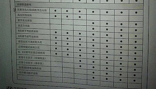 北京现代i30首推7款车型 官方配置表曝光