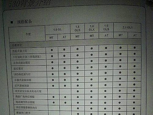 北京现代i30首推7款车型 官方配置表曝光