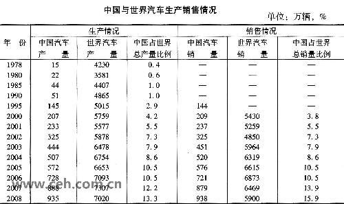 中国经济导报：扫描中国汽车工业60年变迁