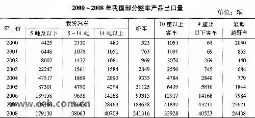 中国经济导报：扫描中国汽车工业60年变迁