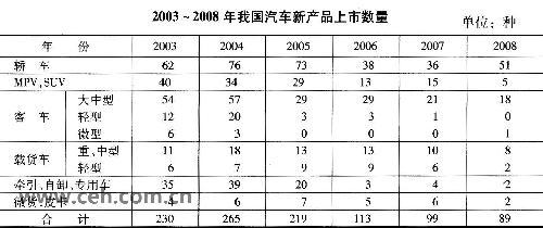 中国经济导报：扫描中国汽车工业60年变迁