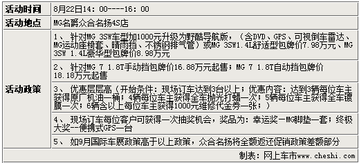 MG名爵疯狂抢购2小时 国际车展政策提前享