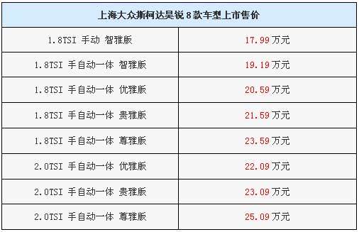 昊锐17.99万起 三江慧达8月22日赏车会火爆预订