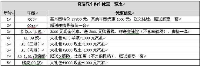 大连车展：奇瑞汽车展中系汽车新形象