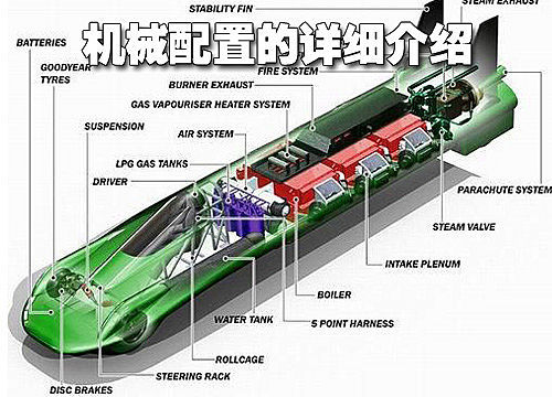 史上最快蒸汽机车诞生 速度可达221Km/h